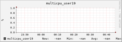 metis01 multicpu_user19