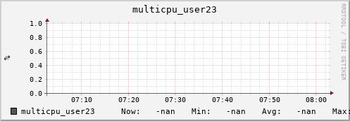 metis01 multicpu_user23