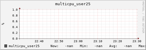 metis01 multicpu_user25