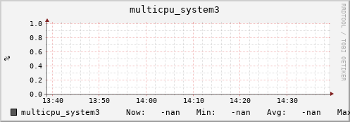 metis01 multicpu_system3
