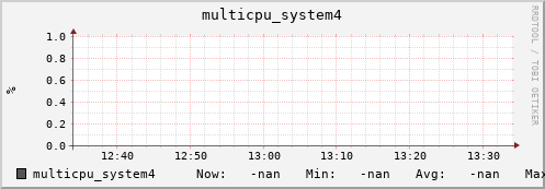 metis01 multicpu_system4