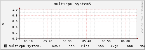 metis01 multicpu_system5