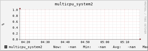 metis01 multicpu_system2