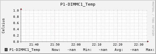 metis01 P1-DIMMC1_Temp
