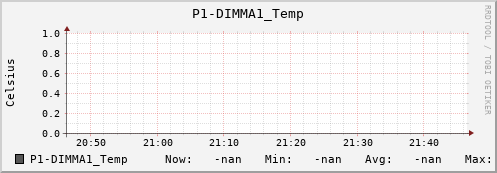 metis01 P1-DIMMA1_Temp