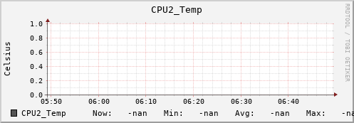 metis01 CPU2_Temp