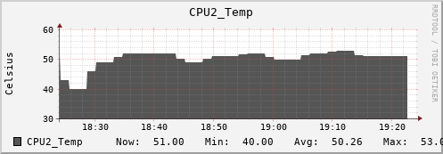 metis02 CPU2_Temp