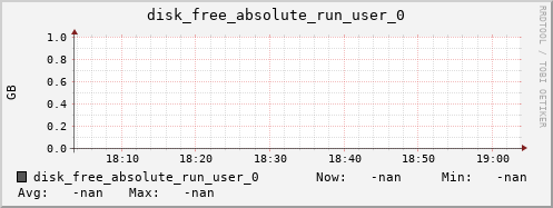 metis02 disk_free_absolute_run_user_0