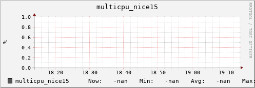 metis02 multicpu_nice15