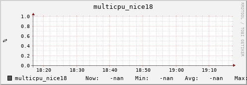 metis02 multicpu_nice18