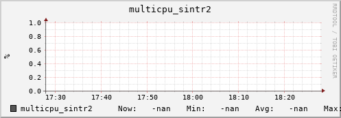 metis02 multicpu_sintr2