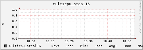 metis02 multicpu_steal16