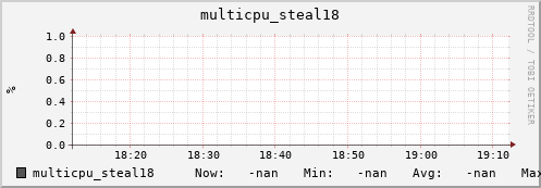 metis02 multicpu_steal18