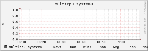 metis02 multicpu_system0