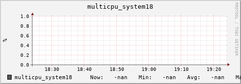 metis02 multicpu_system18
