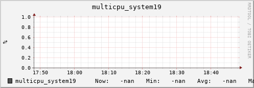 metis02 multicpu_system19