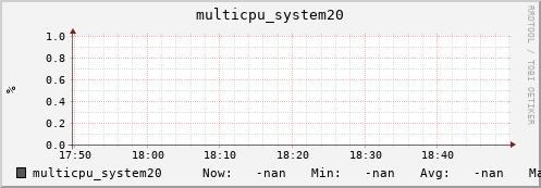 metis02 multicpu_system20