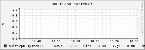 metis02 multicpu_system23