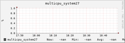metis02 multicpu_system27