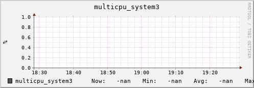 metis02 multicpu_system3