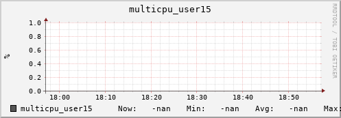 metis02 multicpu_user15