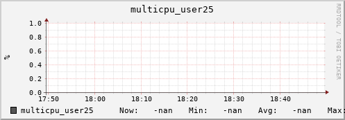 metis02 multicpu_user25