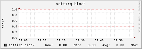 metis02 softirq_block