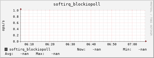metis02 softirq_blockiopoll