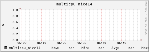metis02 multicpu_nice14