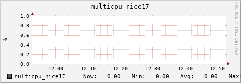 metis02 multicpu_nice17
