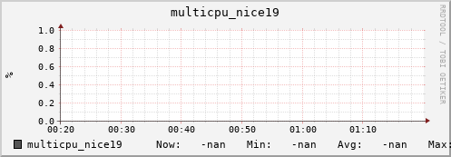metis02 multicpu_nice19