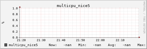 metis02 multicpu_nice5