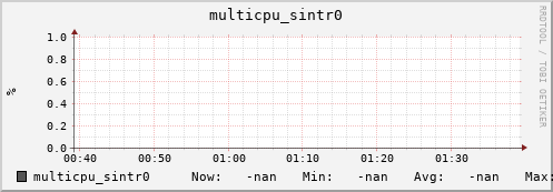 metis02 multicpu_sintr0