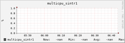 metis02 multicpu_sintr1