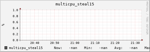 metis02 multicpu_steal15