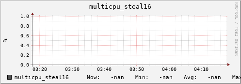 metis02 multicpu_steal16