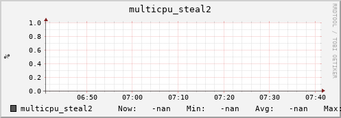metis02 multicpu_steal2