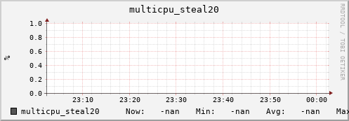 metis02 multicpu_steal20