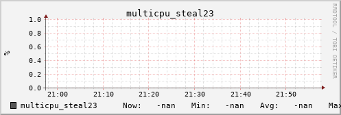 metis02 multicpu_steal23