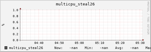 metis02 multicpu_steal26