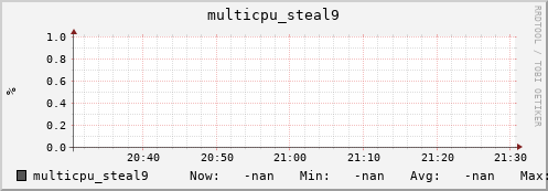 metis02 multicpu_steal9