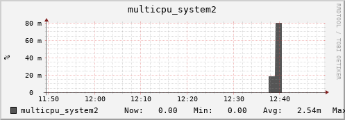 metis02 multicpu_system2