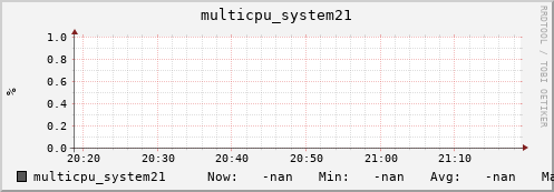 metis02 multicpu_system21