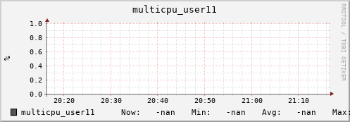 metis02 multicpu_user11