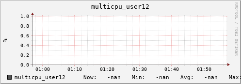 metis02 multicpu_user12