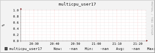 metis02 multicpu_user17