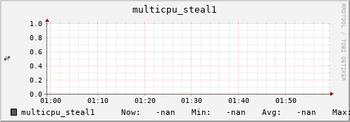 metis02 multicpu_steal1