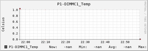metis02 P1-DIMMC1_Temp