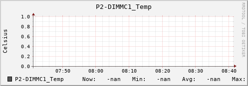 metis02 P2-DIMMC1_Temp