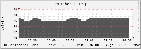 metis02 Peripheral_Temp